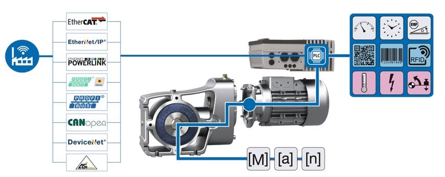 NORD DRIVESYSTEMS a SPS Italia 2019